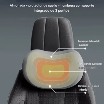 ALMOHADA ORTOPEDICA LUMBAR Y DE CUELLO  MEDICADA|°
